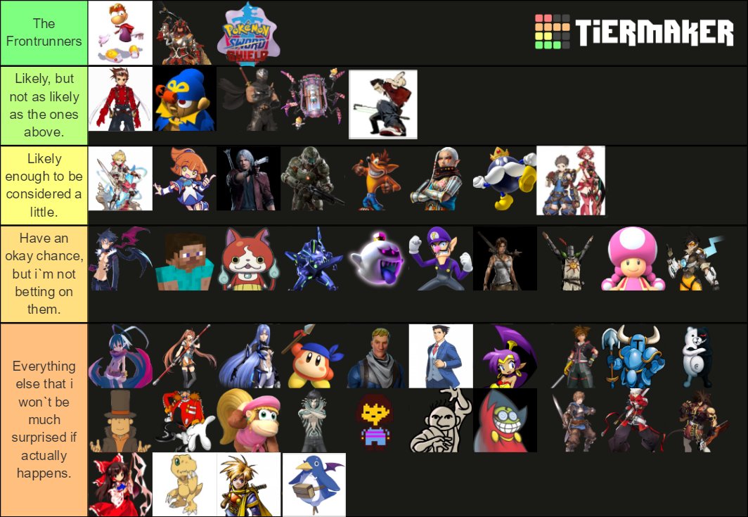 Ok, i made this "fast" tier list with my predictions of what could we see tomorrow.+Impa is a Token for any Zelda rep.+The Ditto is a Token for any Sword & Shield characters, who if you ask for my specific picks for predictions: Cinderace >= Urshifu >>> Rillaboom > Toxtricity.