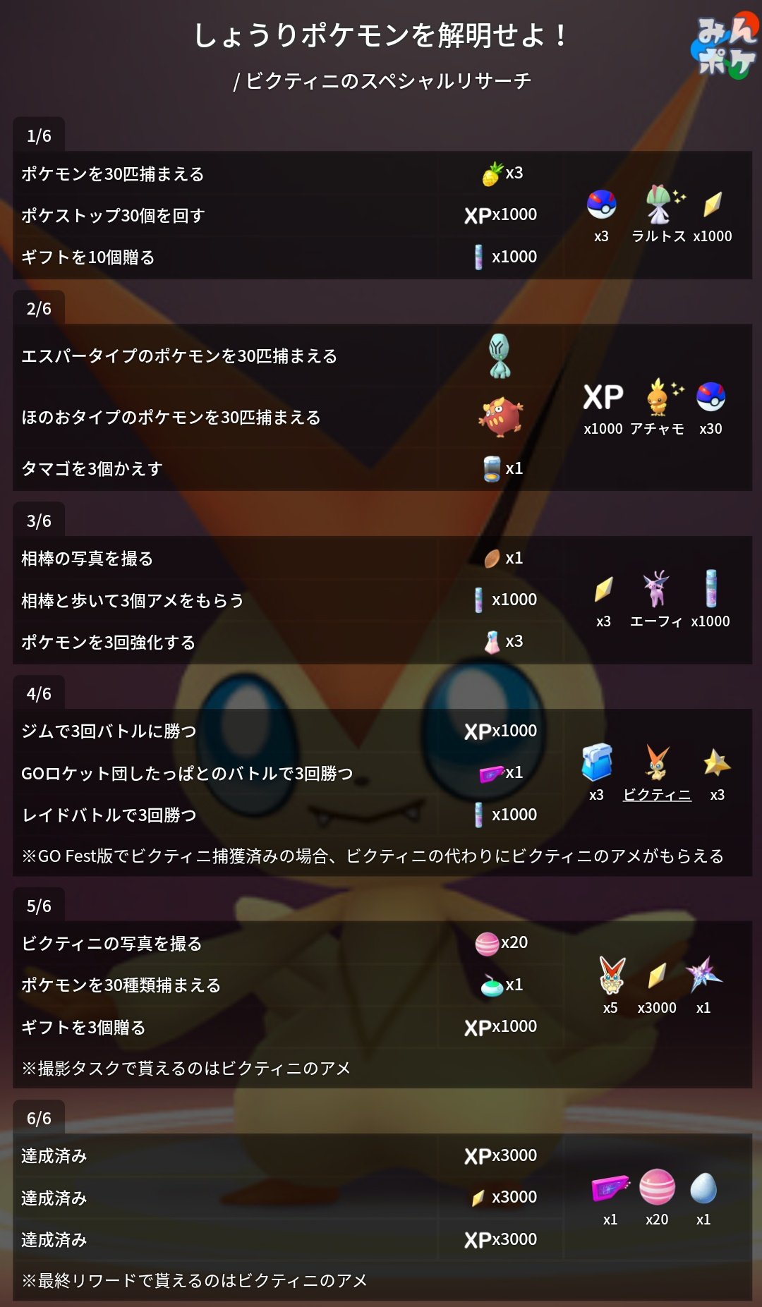 ポケモンgo攻略 みんポケ ビクティニのスペシャルリサーチ しょうりポケモンを解明せよ の一般配信が開始 Go Fest版でビクティニ捕獲済みの場合 ビクティニの代わりにビクティニのアメがもらえます T Co Iogwaczaa8 ポケモンgo T