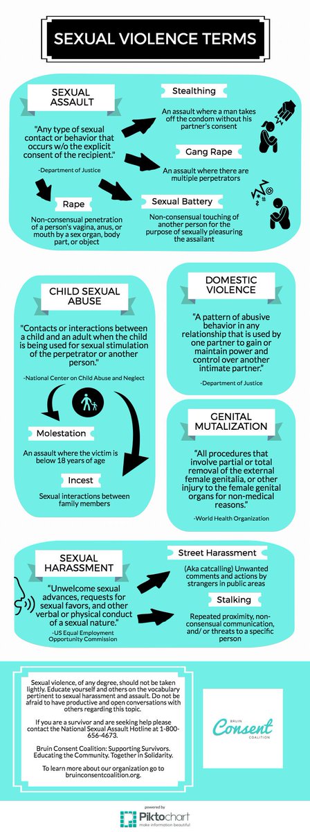 NightlifeMD's tweet photo. What's the difference between 'sexual assault' &amp; 'rape'? Educate yourself with the help of @BruinConsent  &amp; this handy infographic Defining these problems is the first step to #EndingRapeCulture ! https://t.co/x5yiEGyypf