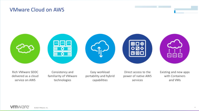 vmwarecloudaws's tweet photo. "#VMWonAWS brings both consistency & familiarity in @VMware technologies across both your on-prem & #cloud environment." - @osterholta βοΈ Learn more exciting VMW on AWS capabilities: https://t.co/WOzU5GI18M #HCP2557 #VMworld https://t.co/oJtrLAipdi