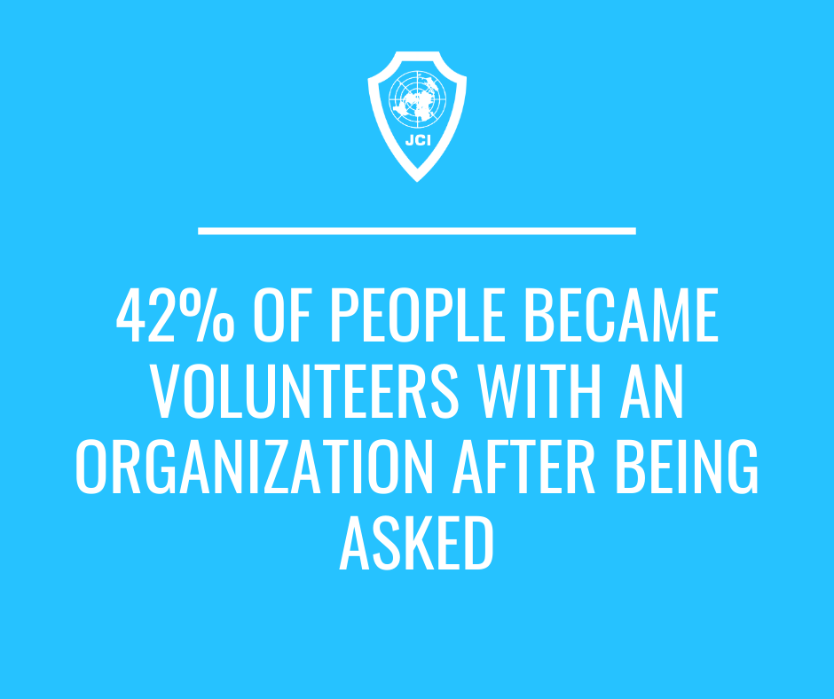 42% of people became volunteers with an organization after being asked. When's the last time you asked a friend to join a cause as a volunteer? #volunteer