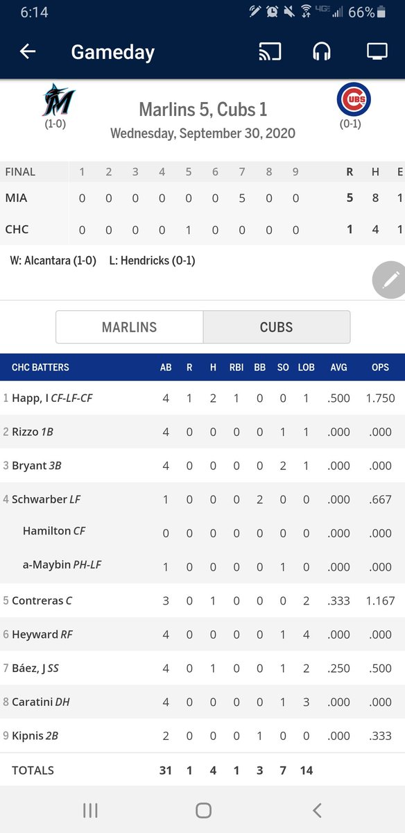 bampac29's tweet photo. Sorry I missed the party #Cubs fam, Cubbies lost gm 1 as #Professor held it throughout until the 7th as his 106th pitch was a 3 run homer as Cubs drop it 5-1. Time to regroup, refocus and strategize for the win tomorrow with #YuTime on the mound.  As always #WeBelieve #GoCubsGo https://t.co/pnizjFKT8F
