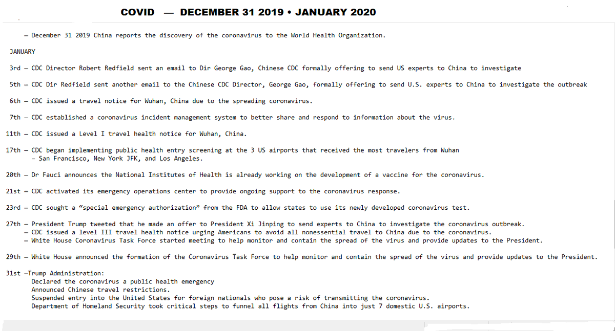 I'm getting an idea why Trump didn't debunk in real time.Debate was 90 minutes. Wallace interrupted Trump 76 times Biden 15 times excluding times Biden interrupted Trump#4 “China”HOAX DECEMBER 31 2019 • admits pneumonia clusterJANUARY 26 2020 • sounds alarm