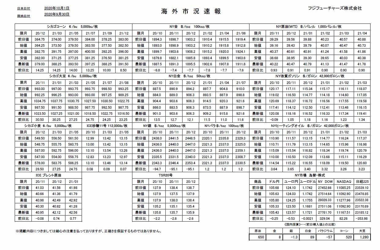 フジフューチャーズ En Twitter 海外市況速報 銘柄限月別取組高表 Pdfデータ を更新しました 詳細はこちら T Co Op1w7kbv2g
