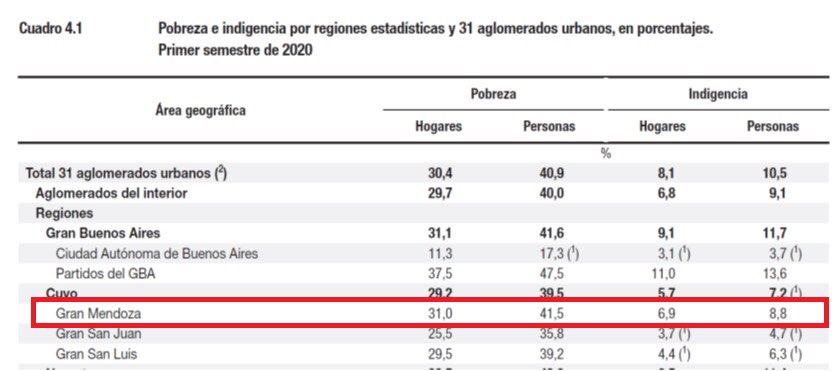 Es una pena porque mucha de esta pobreza que nos posterga es auto infligida.  Todos deberíamos  sentir vergüenza por esto y dejar de lado fanatismos y desinformación que nos impide crecer.