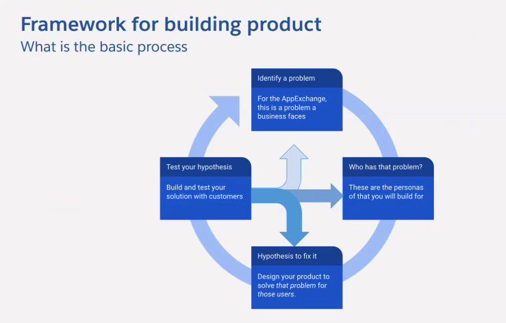 Bay Area SFDC Devs tweet media