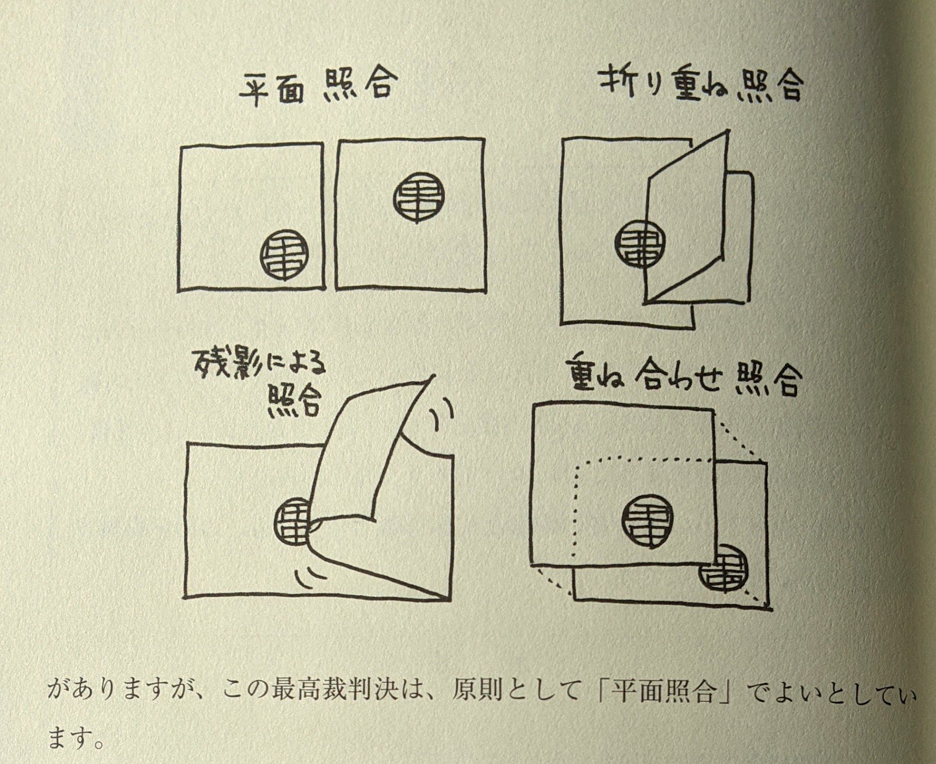 司法書士 落石憲是 Ochiishi Noriyuki 印鑑照合のことまで書いてあります 私は 残影による照合ですね T Co Xkknjuvwlv Twitter