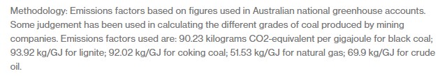 The key thing to remember is that these numbers aren't actually all that hard to calculate using standard emissions factors and production data.Most of our numbers are pretty close to the company-reported data even though we used a very basic spreadsheet model.