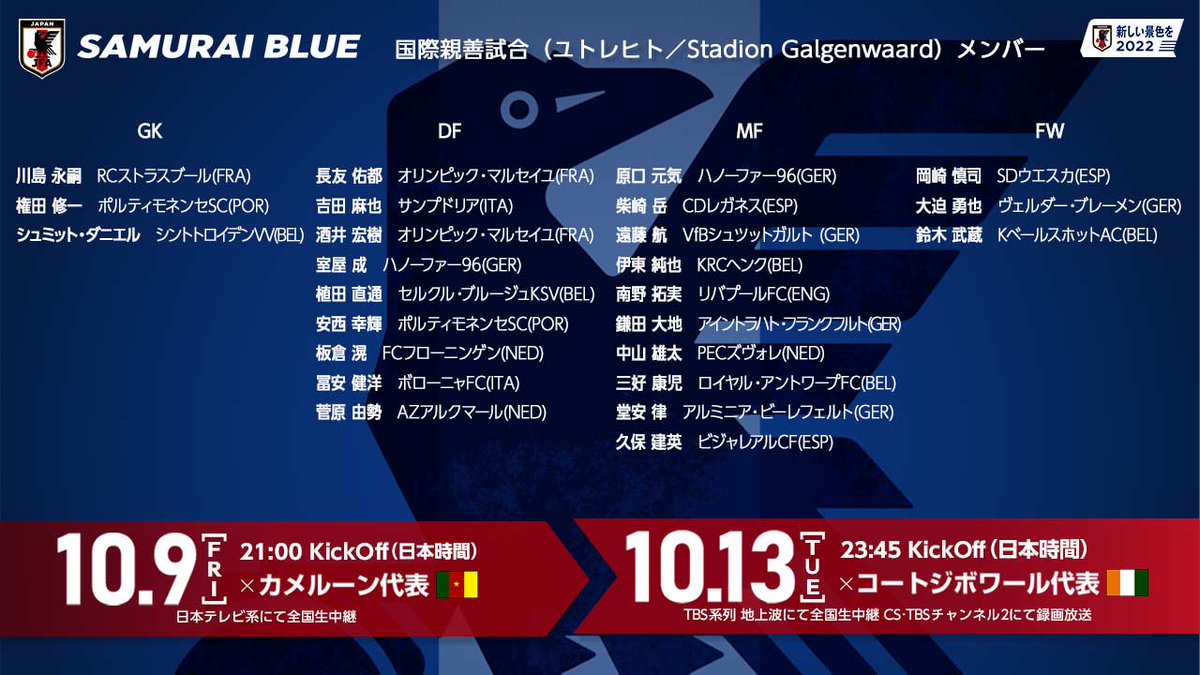 サッカー日本代表 国際親善試合 ユトレヒト Samuraiblue 日本代表 メンバー 10 9 金 21 00ko 日本時間 カメルーン 日本テレビ系にて全国生中継 10 13 火 23 45ko 日本時間 コートジボワール Tbs系列 地上波にて全国生中継