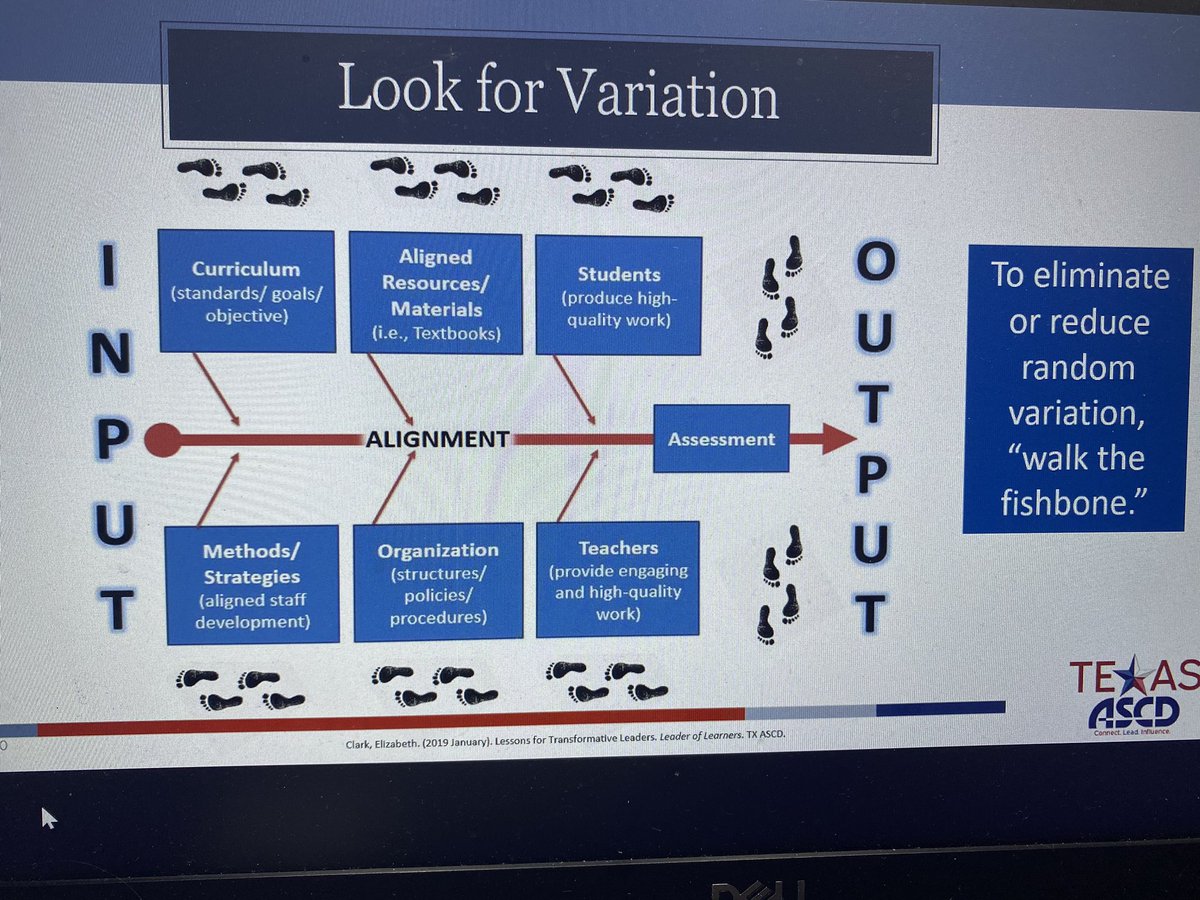 DrMelSkinner's tweet photo. What #strategies do we want all scholars to know and use for #coherency and #consistency #alignment is key look for #variation @txascd @SpringISD_Curr https://t.co/v28RxgAd81
