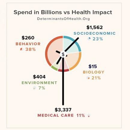 ppxtec's tweet image. #America’s #Hybrid #Healthcare System needs #Defragmentation