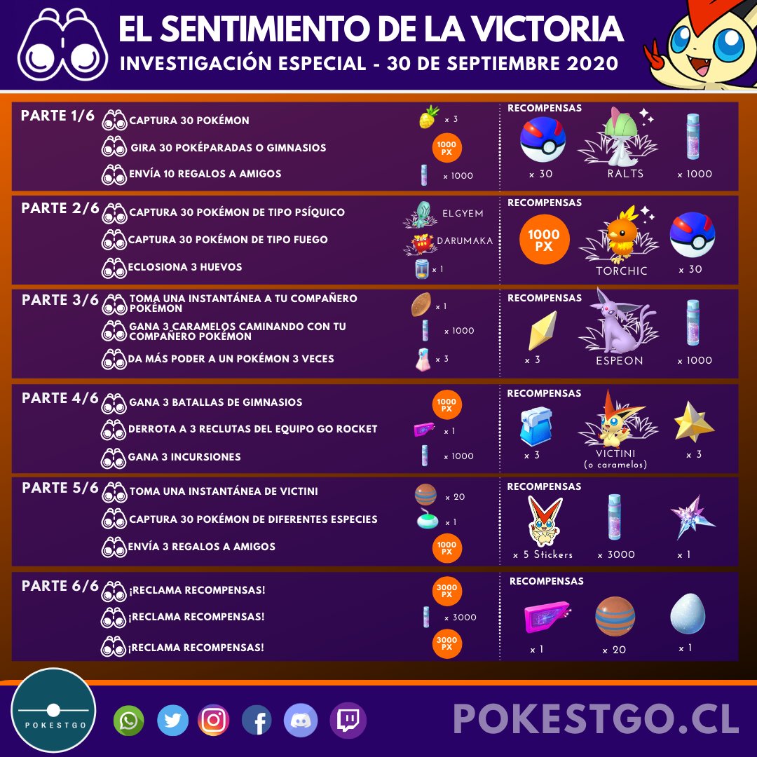 Investigaciones especiales en Pokémon GO 3 Investigación especial de Victini en Pokémon GO