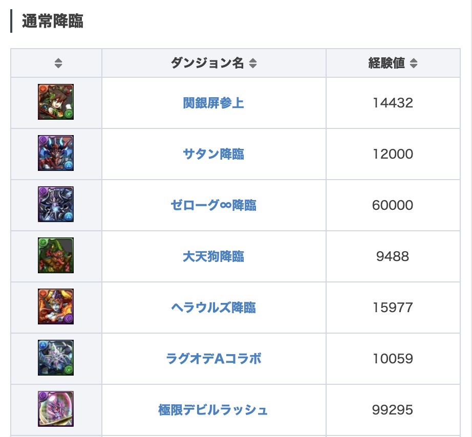 パズドラ攻略 Game8 今日 10 1 のゲリラと降臨はこちら ゲリラ時間割 T Co Uqrypjbbhj 今日と明日の降臨ダンジョン T Co Yara1wysoo パズドラ T Co Ou2d3e4trc Twitter パズドラ攻略 Game8 今日 10 1 のゲリラと降臨はこちら ゲリラ時間割 T Co Uqrypjbbhj 今日と明日の降臨ダンジョン T Co Yara1wysoo パズドラ T Co Ou2d3e4trc Twitter