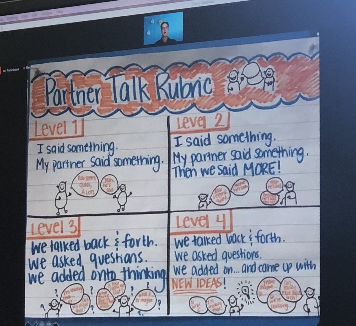 ruthannjohnson7's tweet photo. This partner talk rubric is a great idea! Thanks @DFISHERSDSU ! #1LISD https://t.co/XqtZII8FTf