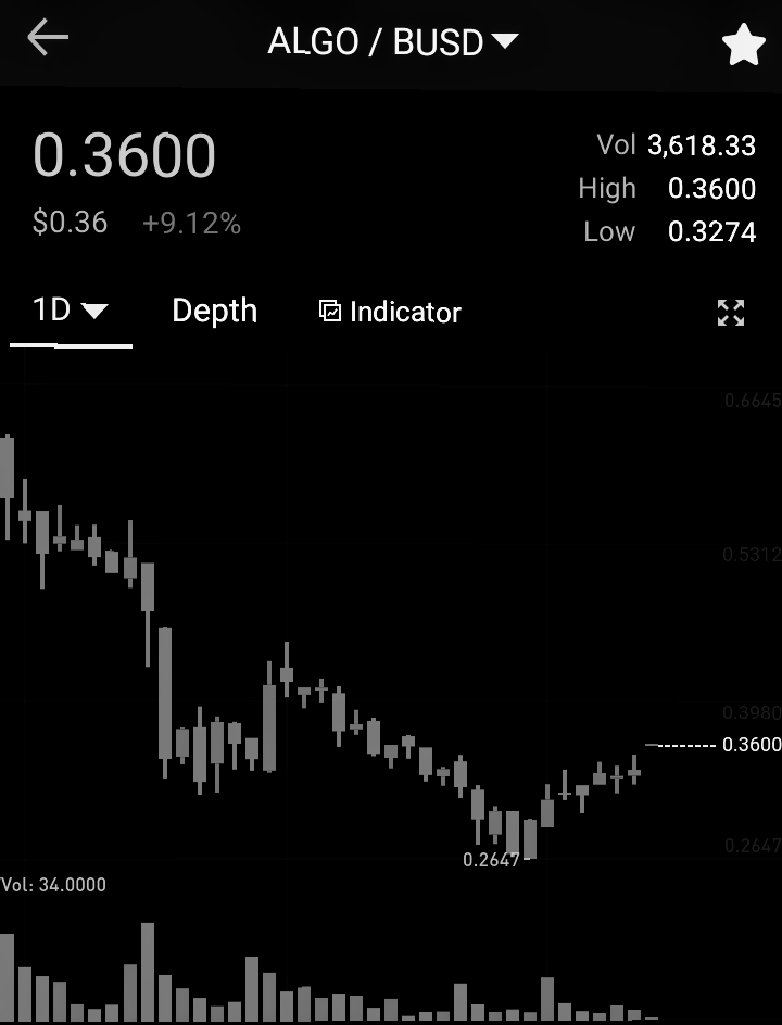 CKJCryptonews's tweet photo. Picked up the Dip at $0.34
Picked up the Dip at $0.29
#ALGO ON FIRE π₯π₯π₯ +9.12%
$0.36 ...
USDC #RunsOnALGO
Next Stop #CryptoRetirement https://t.co/PUEhc9PeJj