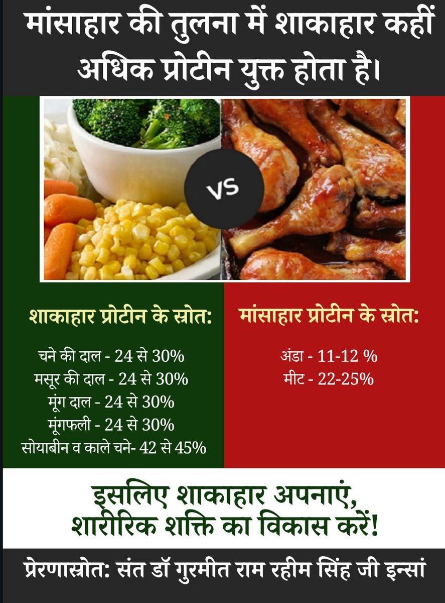 Mandeep34616622's tweet photo. #WorldVegetarianDay
Stop killing innocent lives 4 ur food quit non-veg food as it is unhealthy nd increases the risk of many diseases in our body.
Saint Dr. @Gurmeetramrahim Singh ji Insan https://t.co/DpcDg2DiRT