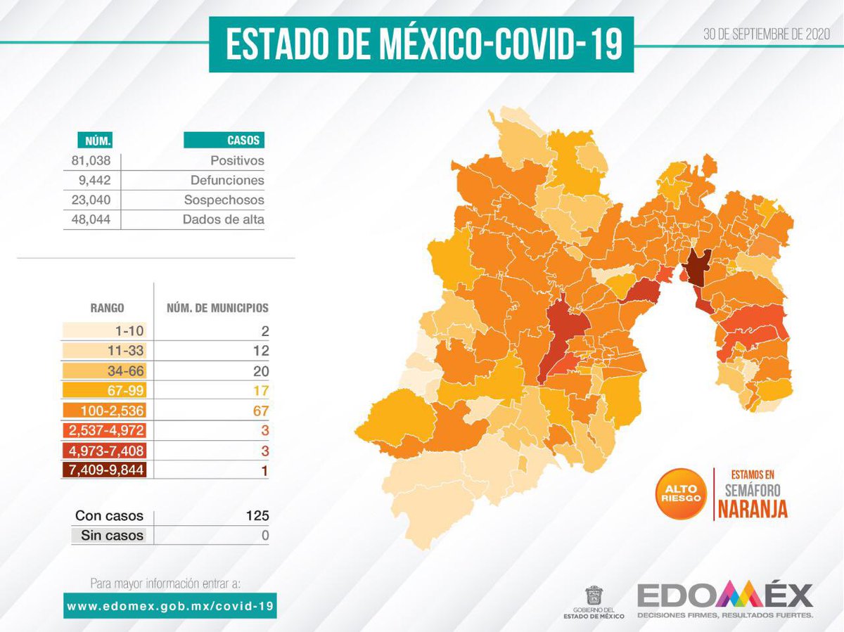 alfredodelmazo's tweet photo. Reporte #Covid_19mx en el #Edoméx. https://t.co/mvAP4WhVJF