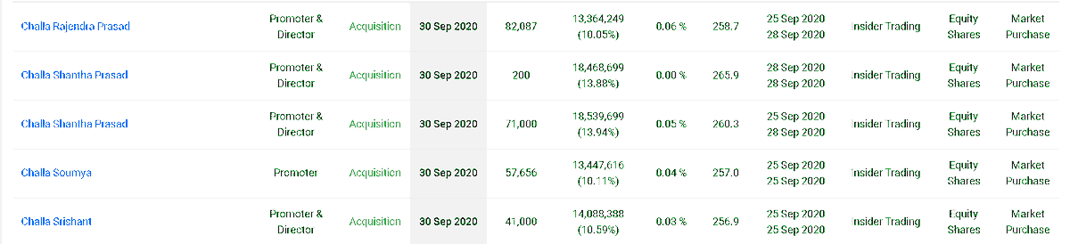 Promotors bought again on 30th September.