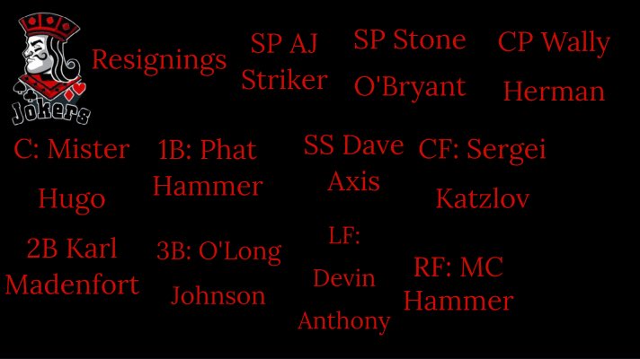 Here are the players we have brought back for our first season in Vegas. An announcement will come tomorrow on our FA signings.. <a href="/HeadBaseball/">Big Head Baseball</a> #bigheadbaseball