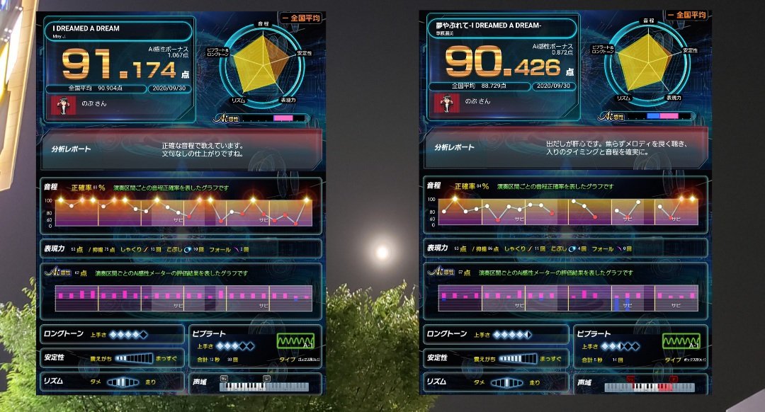 最大63%オフ! 宮里久美 アレルギー レコード drenriquejmariani.com
