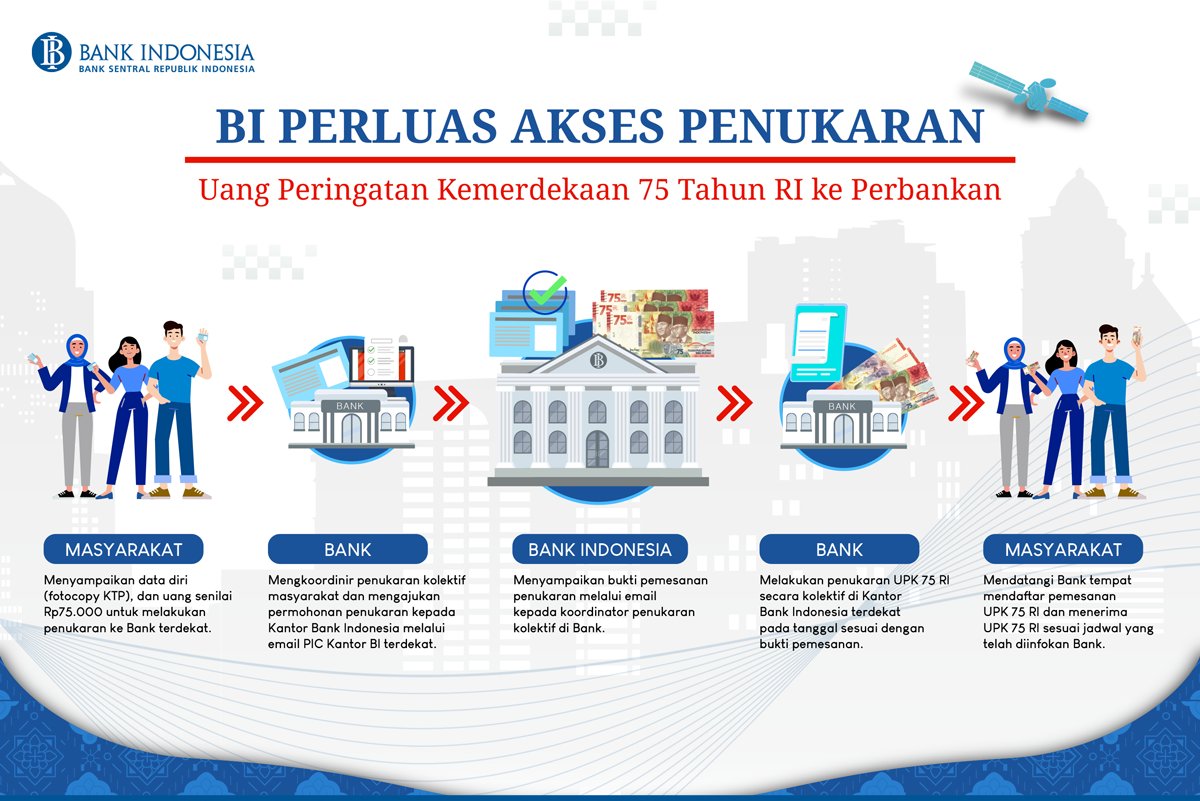 Bank Indonesia tweet media