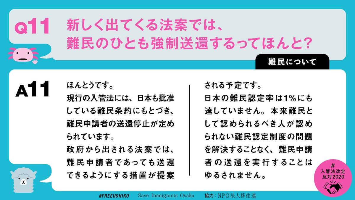  #入管法改定反対2020  #刑罰ではなく在留資格を「難民について」 Q11「新しい法案では、難民のひとも強制送還するってほんと？」A11「ほんとうです。」「日本の難民認定率は1%にも達していません。」わたしたち  #FREEUSHIKU は厳罰化に反対し、国際基準にもとづく難民認定を求めます。