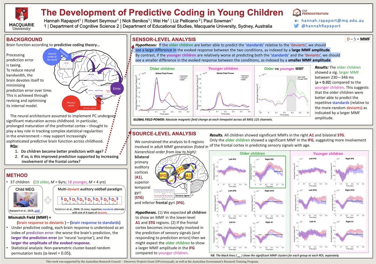Eagerly anticipating UNSW's 'Expectation, Perception & #Cognition' workshop this evening. 
I'll be presenting my poster 'The Development of #PredictiveCoding in Young Children: an #MEG study'. Check out this short video explanation: bit.ly/3jk6gQL 
Feedback is welcome :)