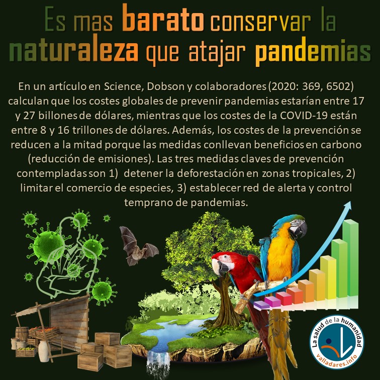 Prevenir es literalmente mil veces mas barato que curar. Dobson et al. demuestran que prevenir pandemias invirtiendo en naturaleza cuesta  una veintena de billones de dólares. Solo la COVID-19 costará una docena de trillones de dólares. 
science.sciencemag.org/content/369/65…
#valladaresinfo