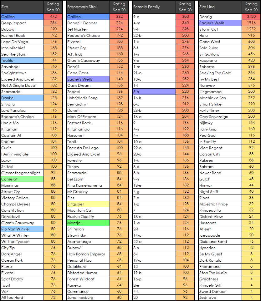 Sadler's Wells tweet media