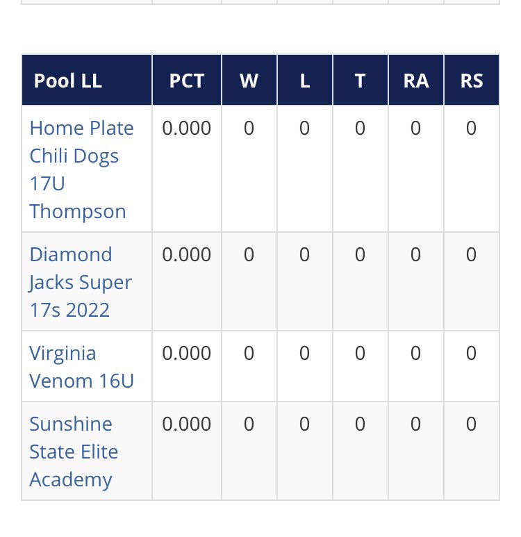 Can’t wait to compete this weekend in the PG #WWBAWorlds Underclass Championship! <a href="/PG_Scouting/">Perfect Game Scout</a> <a href="/PG_Tourney/">Perfect Game Tournaments</a> <a href="/mcintoshbaseba1/">McIntosh Baseball</a>