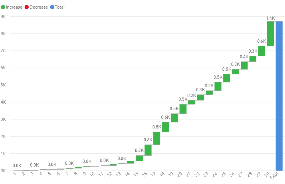 inbiodiversity's tweet photo. Thanks to your phenomenal participation during Big Butterfly Month 2020, we have had over 8700 observations with over 225 contributors and 516 species! We will announce results shortly. It is crucial that you continue uploading on IBP to fill in data gaps. https://t.co/vFy5ZiNIuk https://t.co/hczjHNCq4d