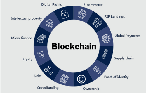 PayelKa36627557's tweet photo. Blockchain Technology Service
#SEO #digitalmarketing #ppc #offpageseo #onpageseo #contentmarketing #SEM #libnkbuilding #videomarketing #emailmarketing #socialmediamarketin #inboundmarketing #AffiliateMarketing #b2bmarketing https://t.co/ov2qawIBzB