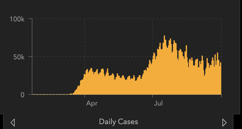 wamonsen's tweet photo. @realDonaldTrump 206,932 deaths in US as of 10:19 pm PDT. Cases increasing. You are doing a strongly, powerful job. Keep up the good work. https://t.co/SUPjCT2dIK