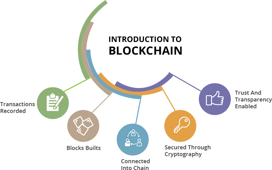 DaisyMa98007093's tweet photo. Blockchain Technology Service :A blockchain is a digital record of transactions.
#SEO #digitalmarketing #ppc #contentmarketing #SEM #libnkbuilding #videomarketing #EmailMarketing #OnlineMarketing #internetmarketing
#inboundmarketing #AffiliateMarketing https://t.co/7aTLFZJjeh