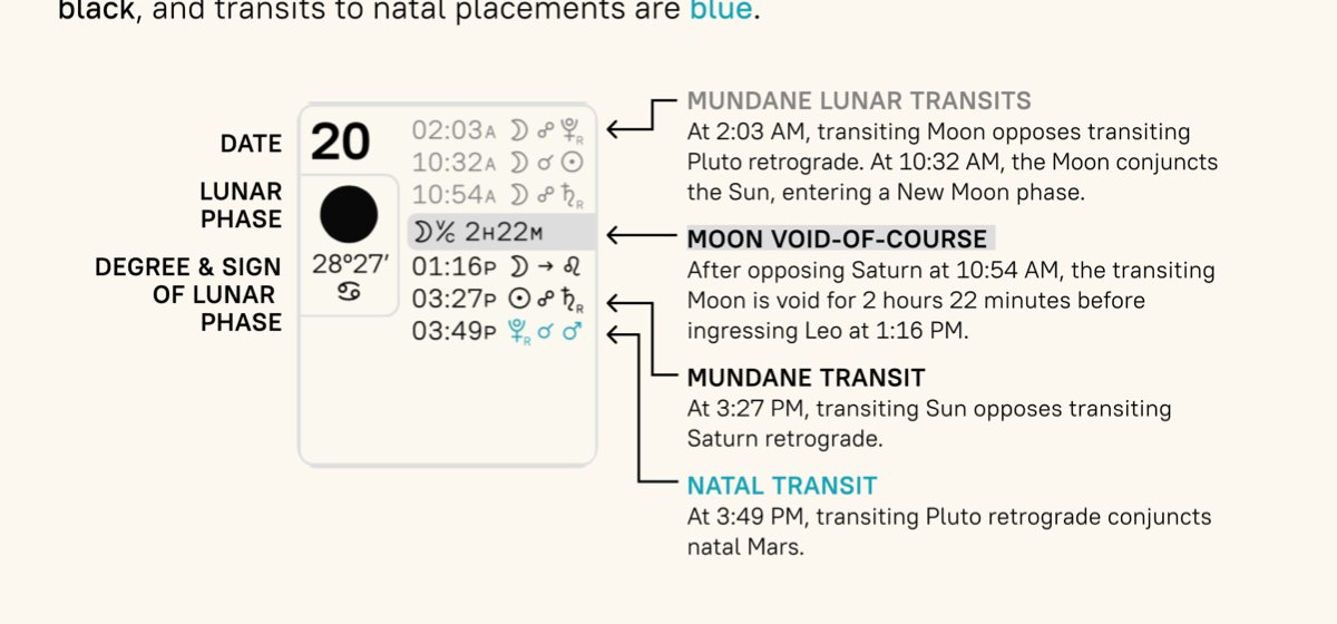 An even wider sense of transit can be found in the almanacs of the Honeycomb Collective. There, they refer to aspects between planets in general as "Mundane transits". They also use transit[ing] as a verb; so ☽☍♇ is referred to as "Transiting moon opposes transiting pluto"