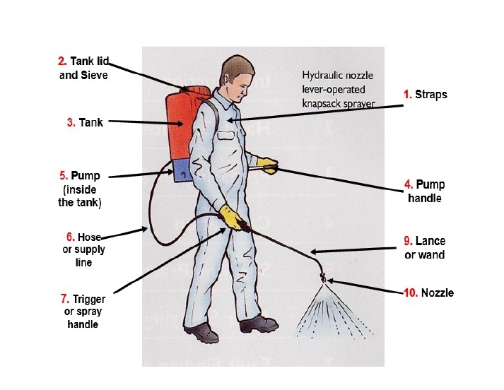 Did you Know? The knapsack sprayer is the most frequently used application equipment in Kenya.  Millions of farmers use it daily to spray their crops.  Knapsack sprayers come in various sizes and models with different brand names.