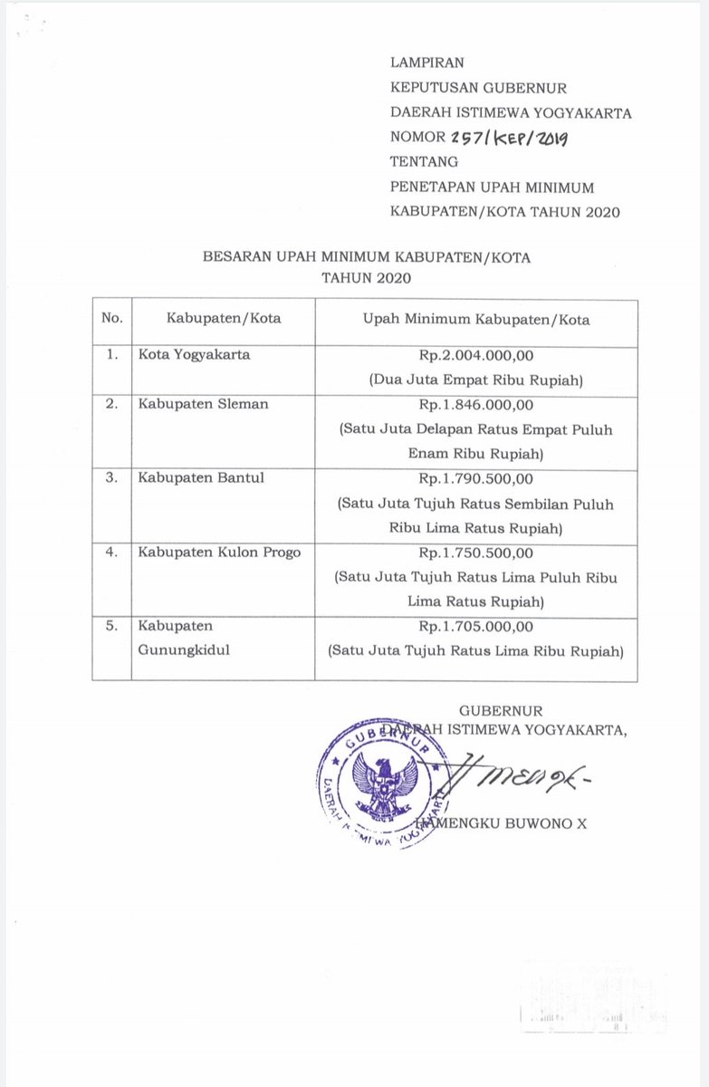 hrdbacot's tweet photo. Jadi berapa UMR DIY? Nih mincot kasi gambaran. Plus dibandingin dgn UMR DIY 2019

UMR 2020 DIY itu di angka tertingginya adalah 2,004jt Rupiah. https://t.co/OcK1NfuZkE