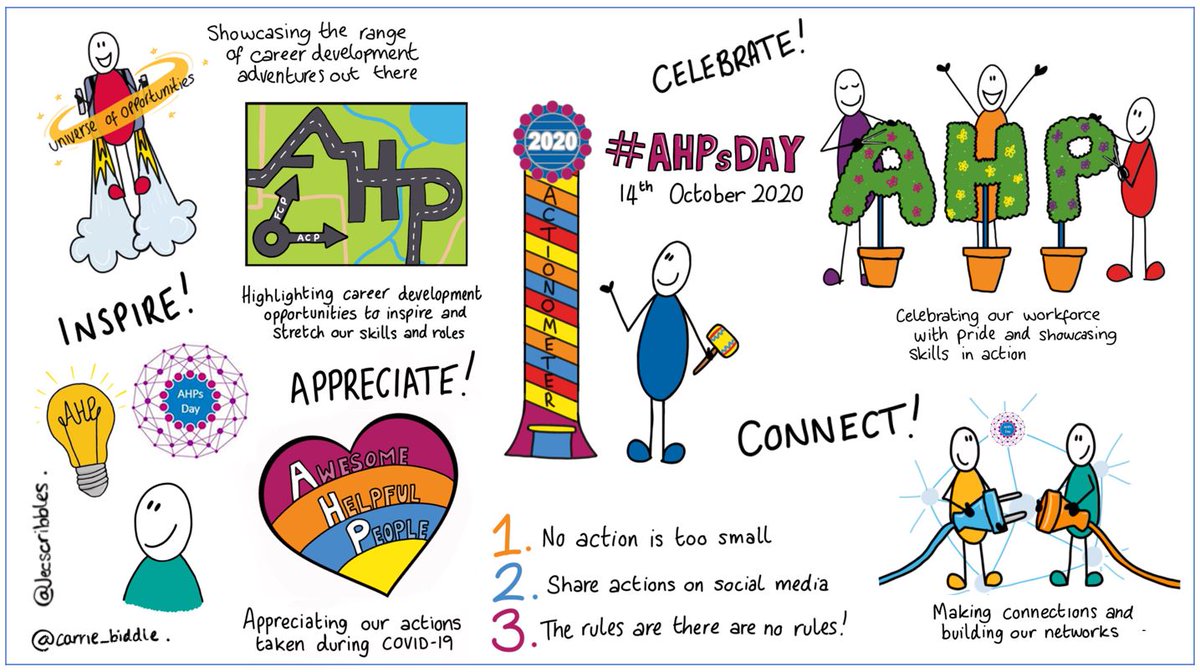 carrie_biddle's tweet photo. We have landed in October 🥳🎉
We are now just two weeks away from celebrating #AHPsDay 2020
There are sooo many reasons to get involved. 
#Celebrate.  #Appreciate
#Inspire #Connect
#AHPsIntoAction https://t.co/BDmuC01BnK