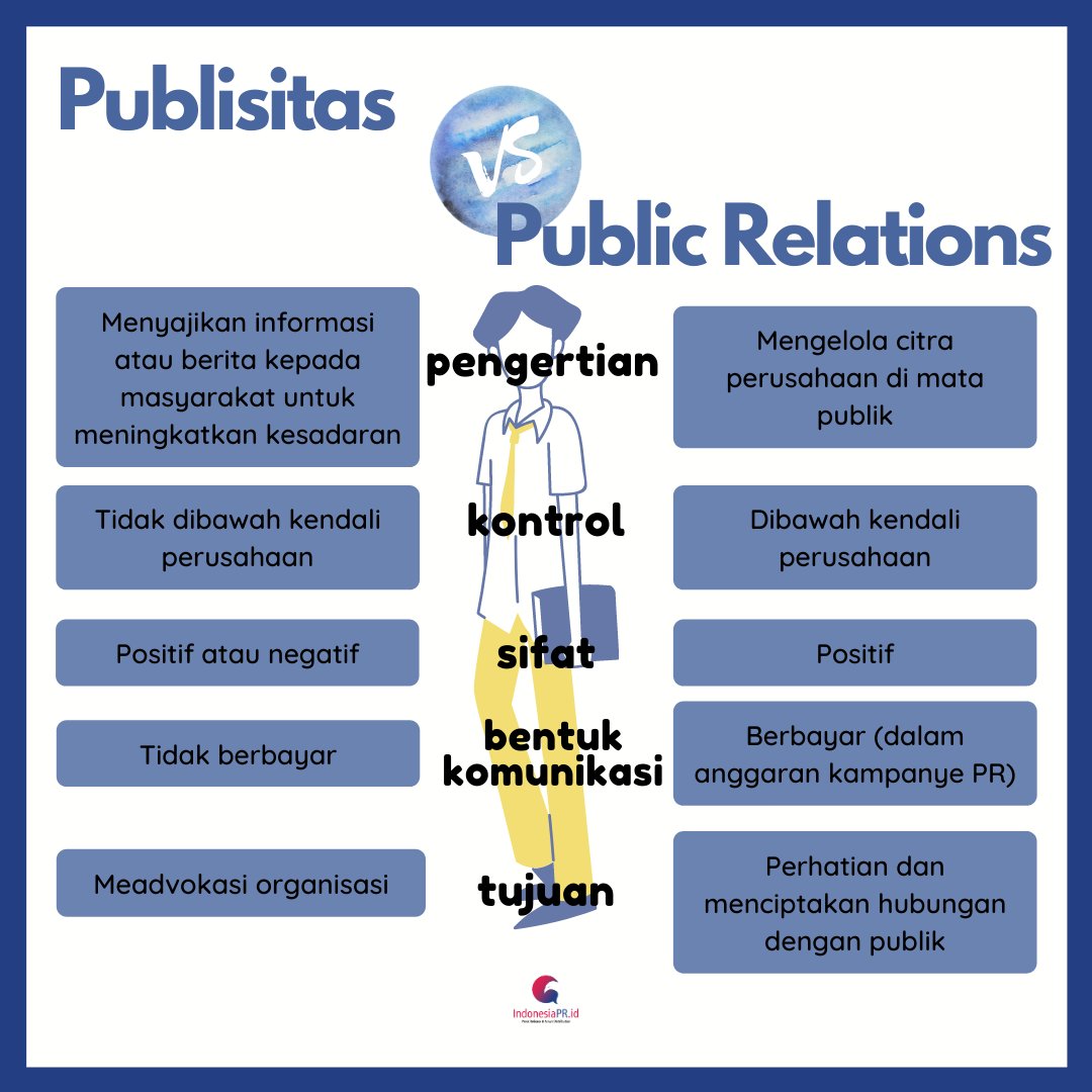indonePRid's tweet photo. Publisitas vs Public Relations
https://t.co/oj1waf7PeY
#IndonesiaPR #PRagency #PublicRelations #MediaMonitoringAgency #MediaMonitoringService #PressReleaseDistributionService #PressRelease #MediaMonitoringService #MediaMonitoring #PRtips https://t.co/9gTv5r03NS