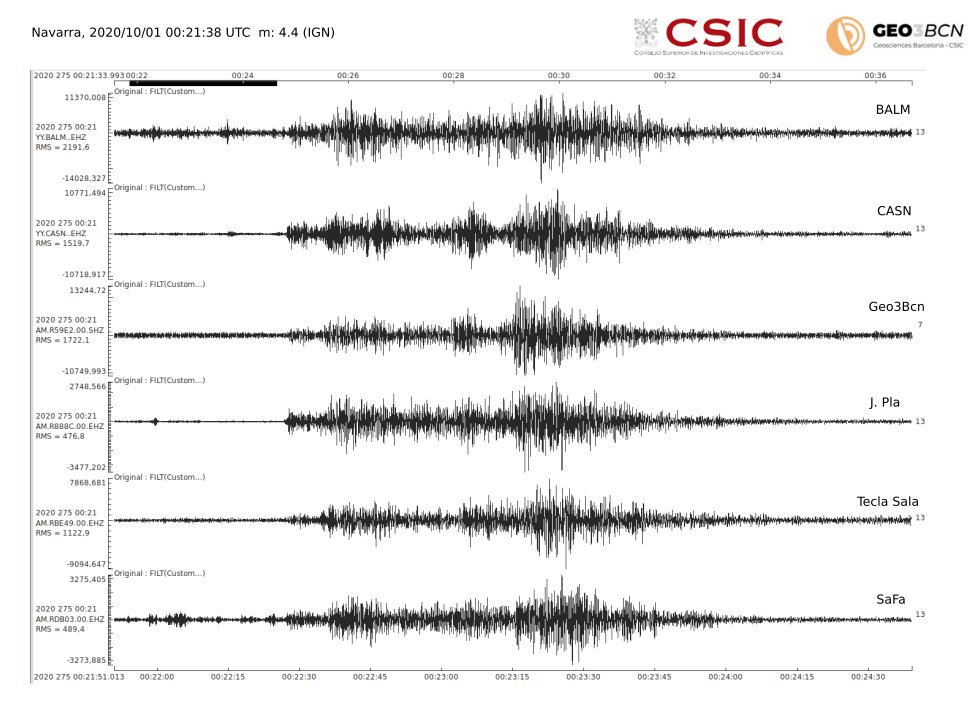 JDiazCusi's tweet photo. el #terremotopamplona registrado por algunos de los sismometros instalados en centros educativos de la ciudad de Barcelona dentro del proyecto #SAMINS @GEO3BCN_CSIC https://t.co/pFQoLZ0lvf