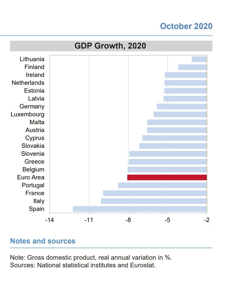 Daniel Lacalle tweet media