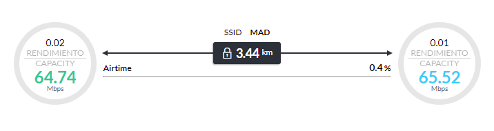 Ayer al medio día tuvimos un corte de red por lo que #ed4zai se quedó sin conexión. Ya se ha restaurado el enlace y todo está de nuevo operativo al 100%