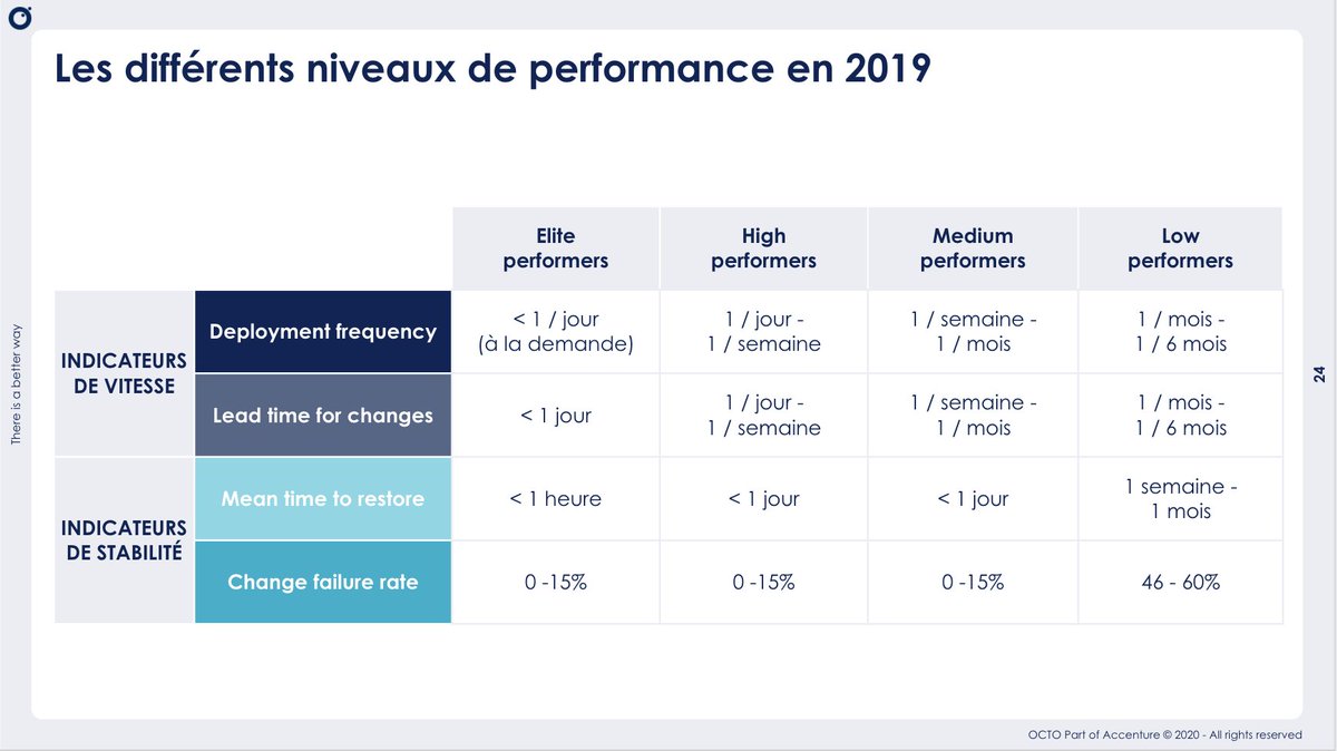 [#OCTOevent] Découvrez les différents niveaux de #performance durant la Matinale <a href="/OCTOchti/">OCTO Nord</a>. Il y a une différence entre #medium et #high et entre #high et #elite ↓
