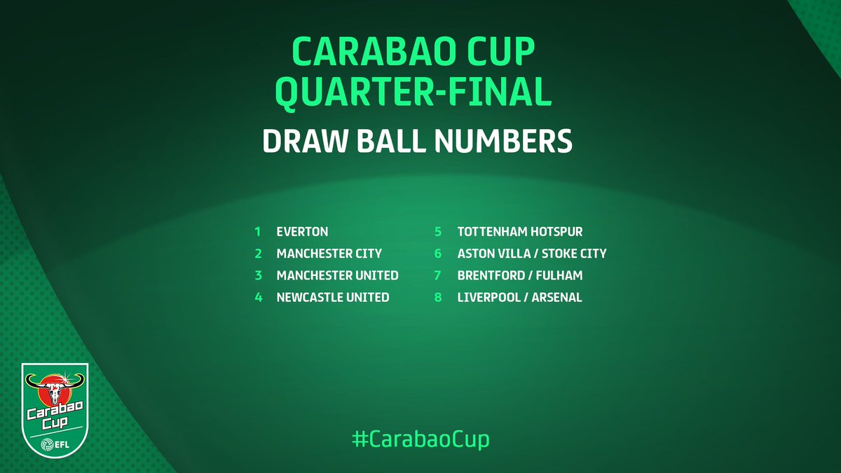 Carabao Cup draw