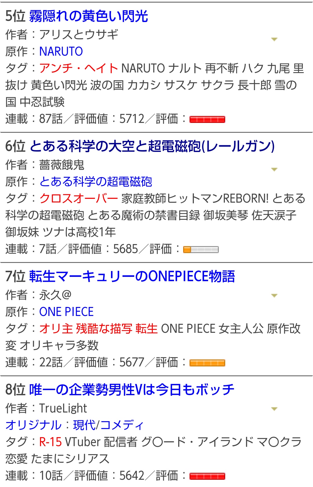 銀 しろがね 日間ランキング6位 ありがとうございます ハーメルン 拡散希望
