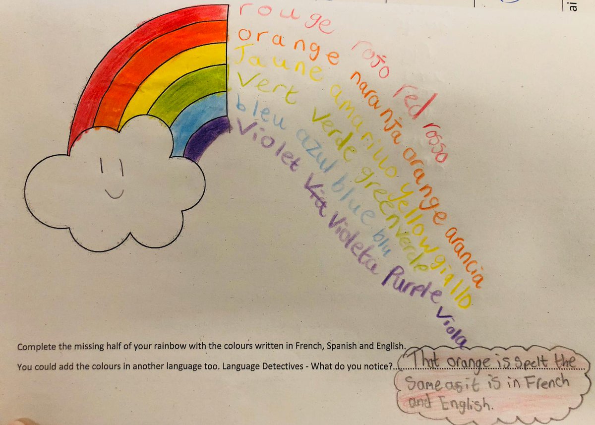 network_primary's tweet image. Children at @Pewithall led by @SWilson_MFL enjoyed being #LanguageDetectives, comparing names for colours and creating these lovely #rainbow pictures in #Italian #French &amp;amp; #Spanish. #ShareYourRainbow 🌈for #EuropeanDayofLanguages