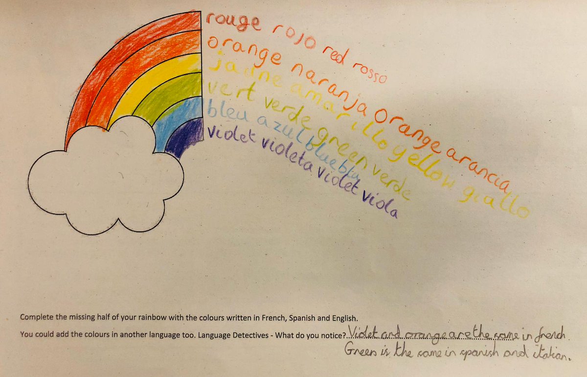 network_primary's tweet image. Children at @Pewithall led by @SWilson_MFL enjoyed being #LanguageDetectives, comparing names for colours and creating these lovely #rainbow pictures in #Italian #French &amp;amp; #Spanish. #ShareYourRainbow 🌈for #EuropeanDayofLanguages
