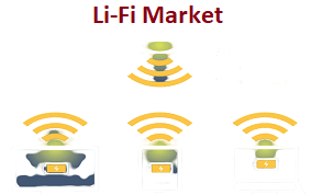 marketanalysisR's tweet photo. The #Li-#Fi #market is expected to reach at USD 81.70 Billion by 2025 growing at an extremely high Compound annual growth rate (CAGR) of 71% from 2018 to 2025.

View full reports:  https://t.co/HwBMf45b6y https://t.co/mzmw2nzOpL