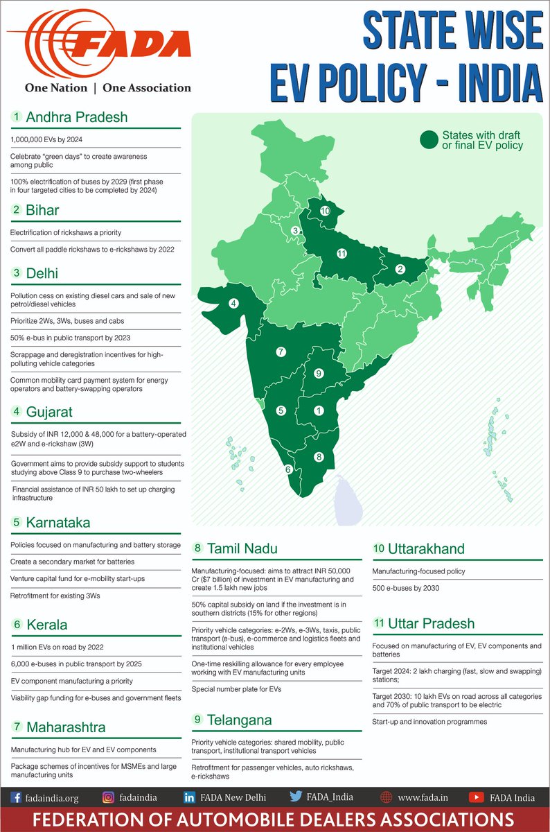 government policies to promote electric vehicles in india