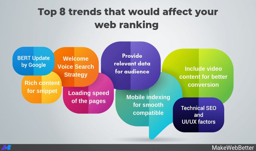 PayelKa36627557's tweet photo. Top 8 SEO Trends 2020 To Rank Your Site
#SEO #digitalmarketing #ppc #offpageseo #onpageseo #contentmarketing #SEM #libnkbuilding #videomarketing #emailmarketing #socialmediamarketin #inboundmarketing #AffiliateMarketing #b2bmarketing https://t.co/d9SNzguAwz